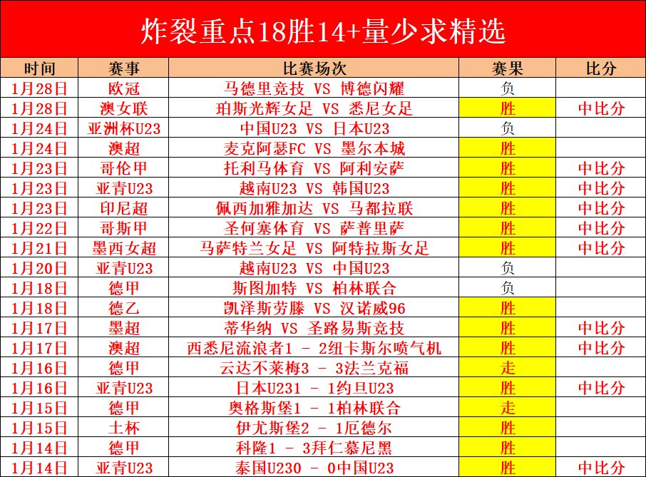 张本美在亚,洲杯乒乓球,赛勇进八强,365体育,Bet365,365体育官网,365体育官网,365体育下载,365体育APP
