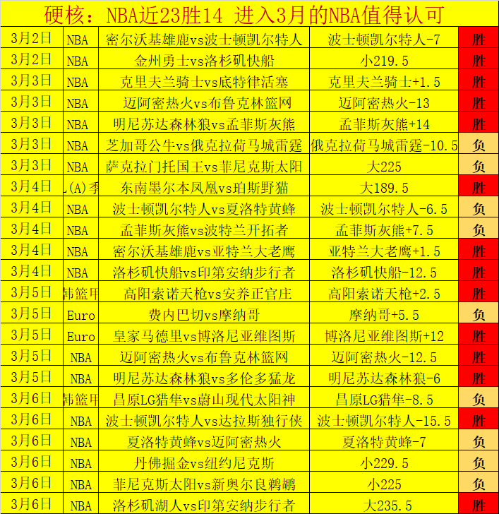 大乐透期号,专家质合推,荐分析,365体育,Bet365,365体育官网,365体育官网,365体育下载,365体育APP