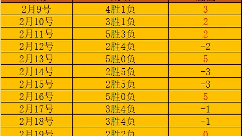 中超四大豪门上赛季全胜 海港后防线问题频发 四场丢10球引关注