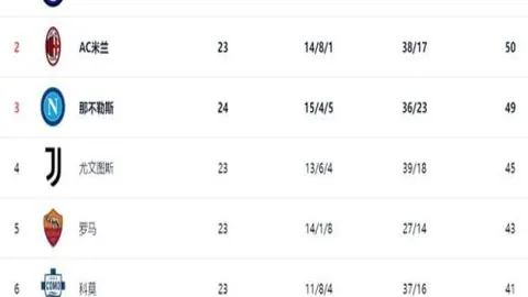 “法国足协商讨德尚去留，欧洲杯成绩或引发争议”
