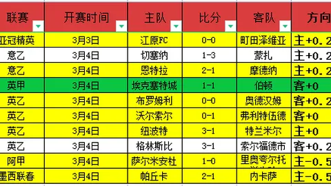 NBA第六关十星篮球森林狼大双响炮今晨分析